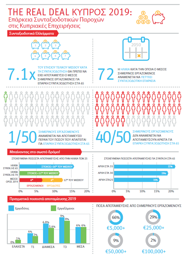 Click to view the Infographic